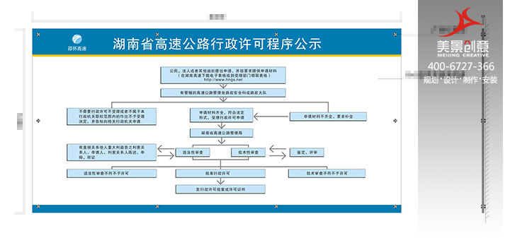 高速服务区标识标牌