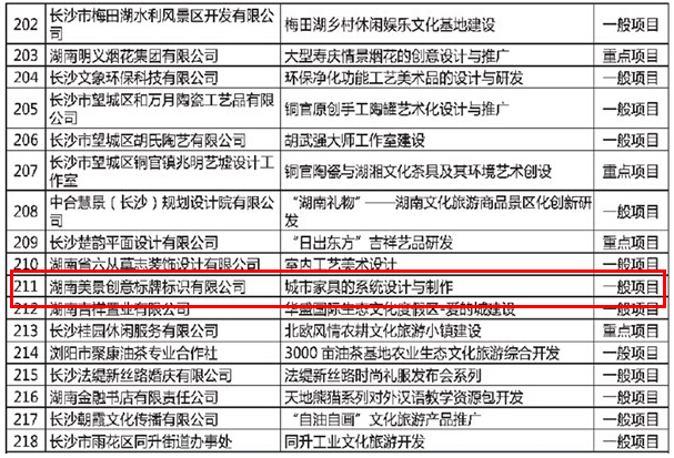 美景创意《城市家具的系统设计与制作》项目荣获2015年度长沙市文化产业引导资金拟扶持