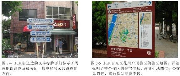 城市导向标识设计的类型